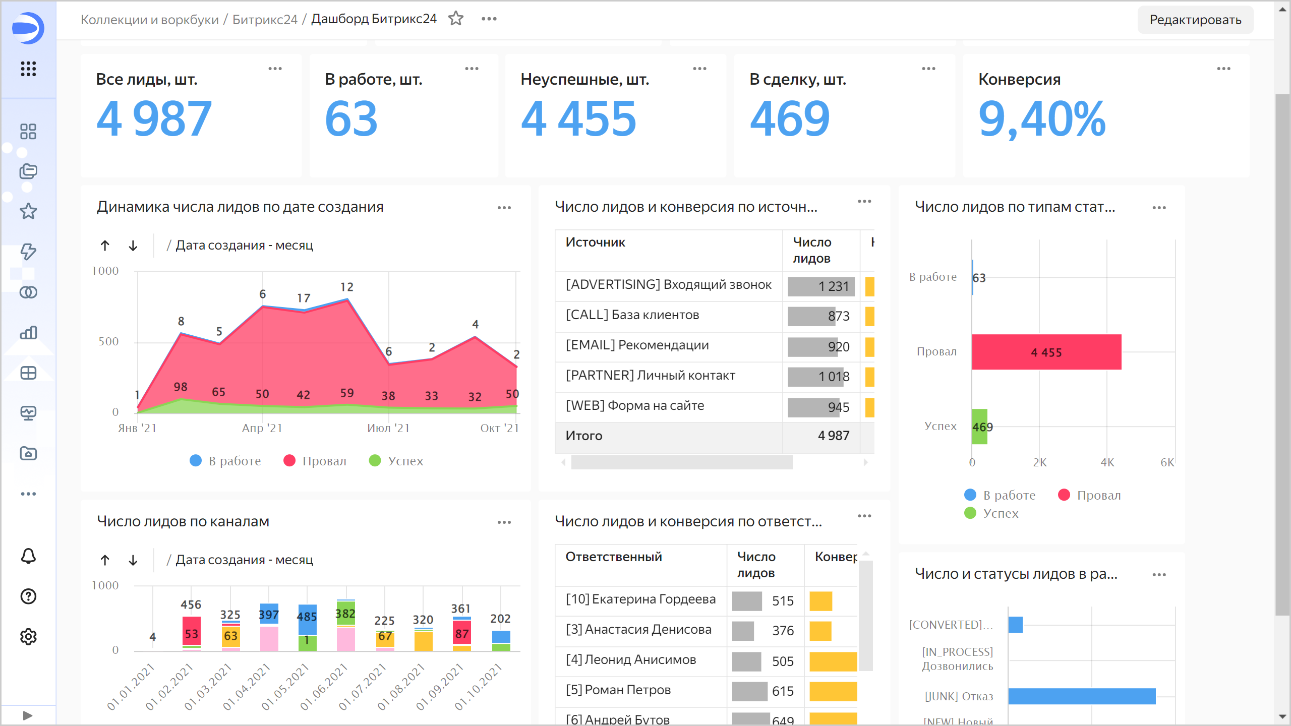 07-bitrix24-updated-dashboard