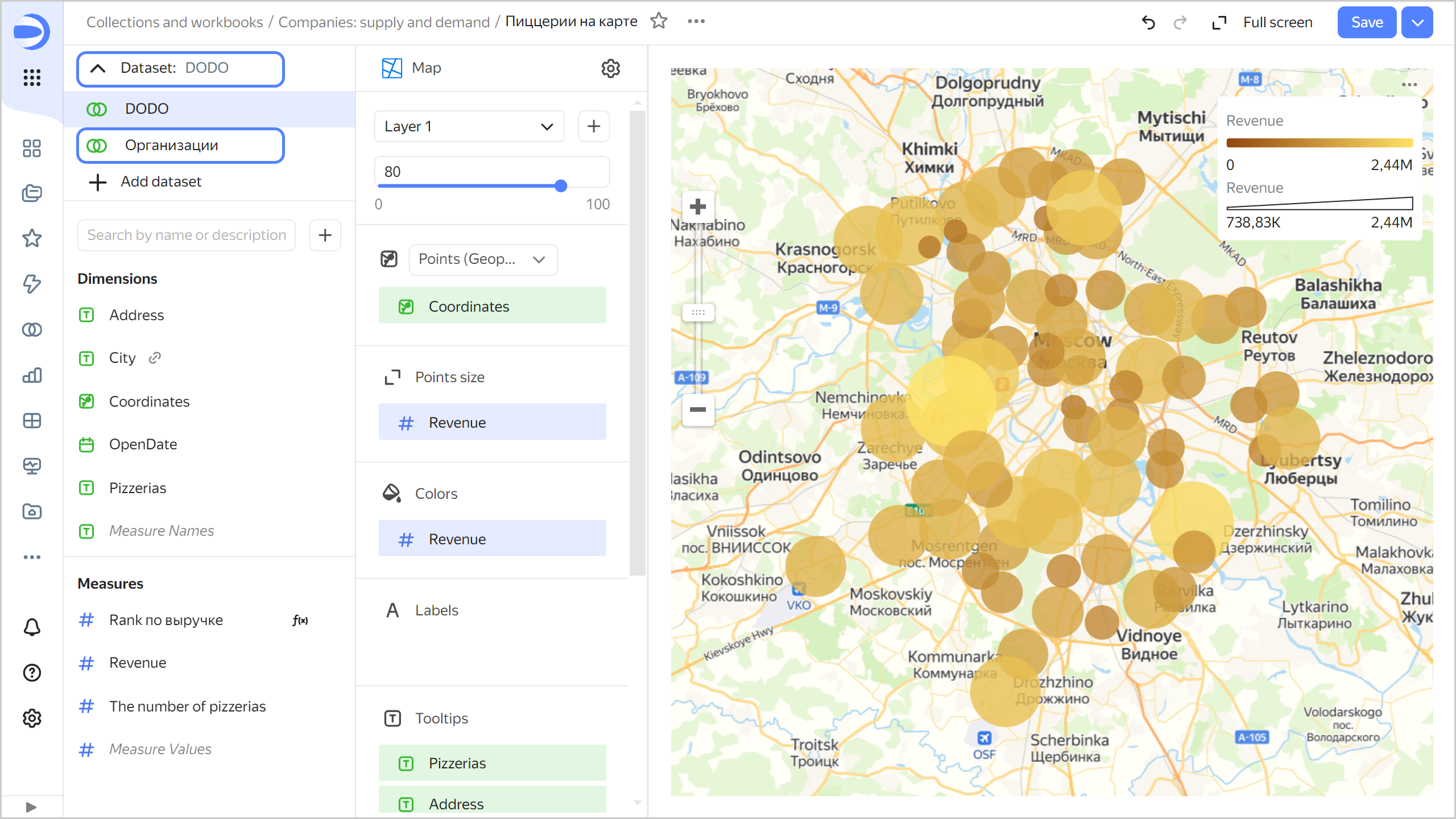 organizations-dataset