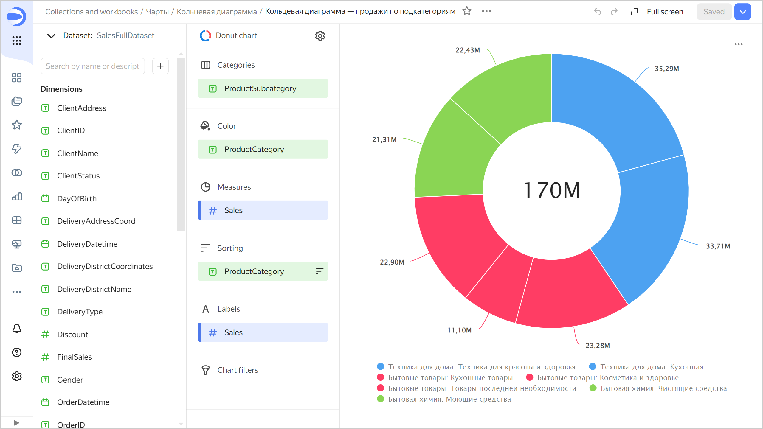 ring-chart-subcategories