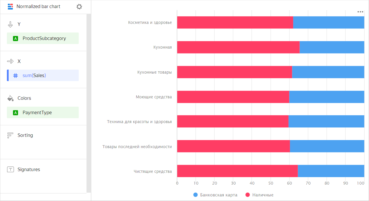 normalized-horizontal-bar-chart-categories