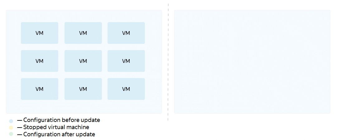 Zero-downtime deployment Blue-green deployment
