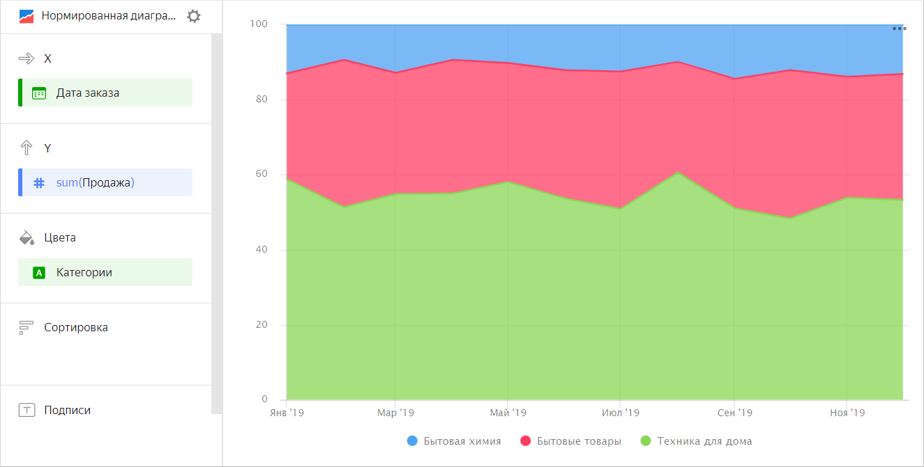 normalized-area-chart-subcategory