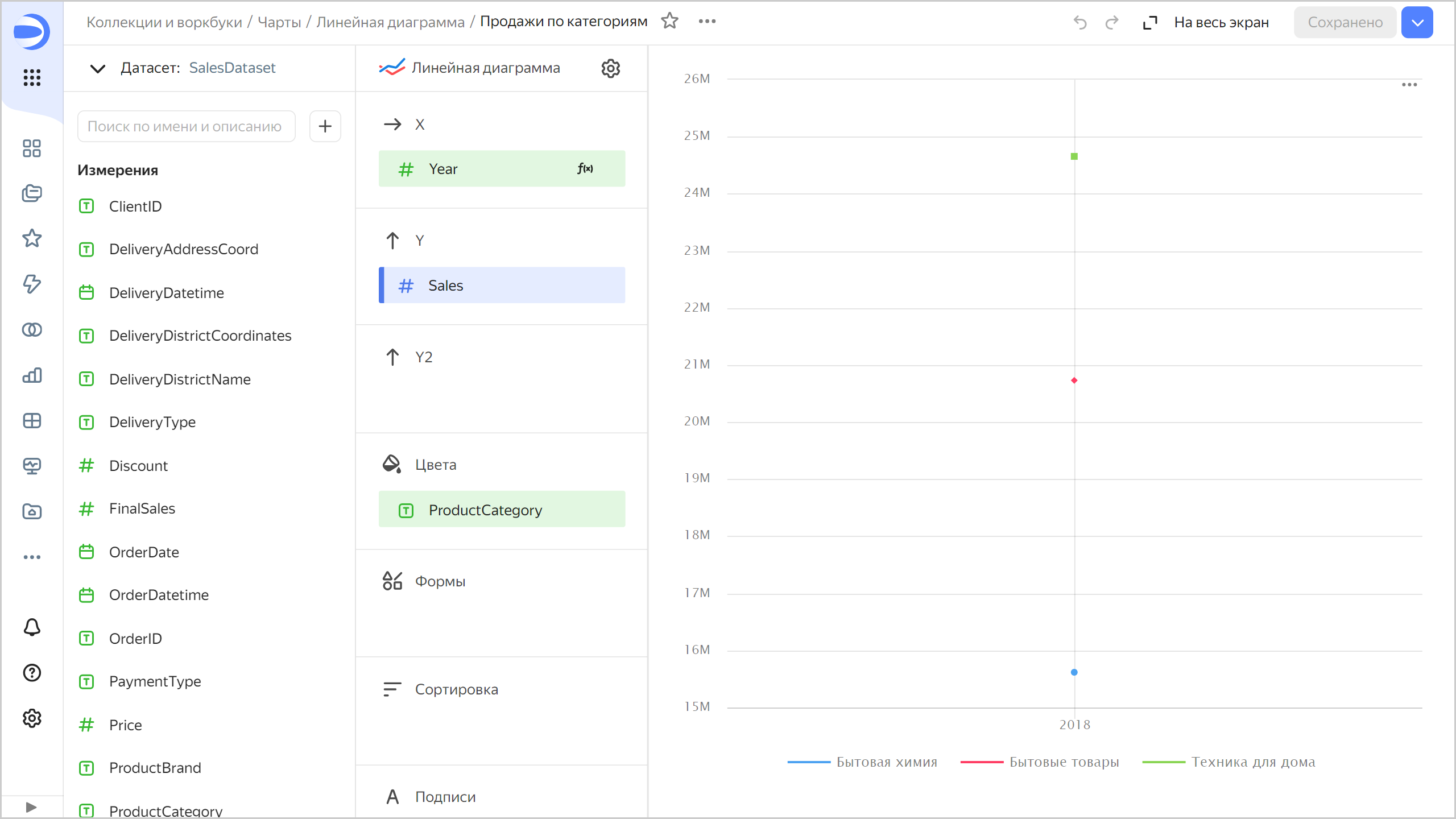 line-chart-single-values