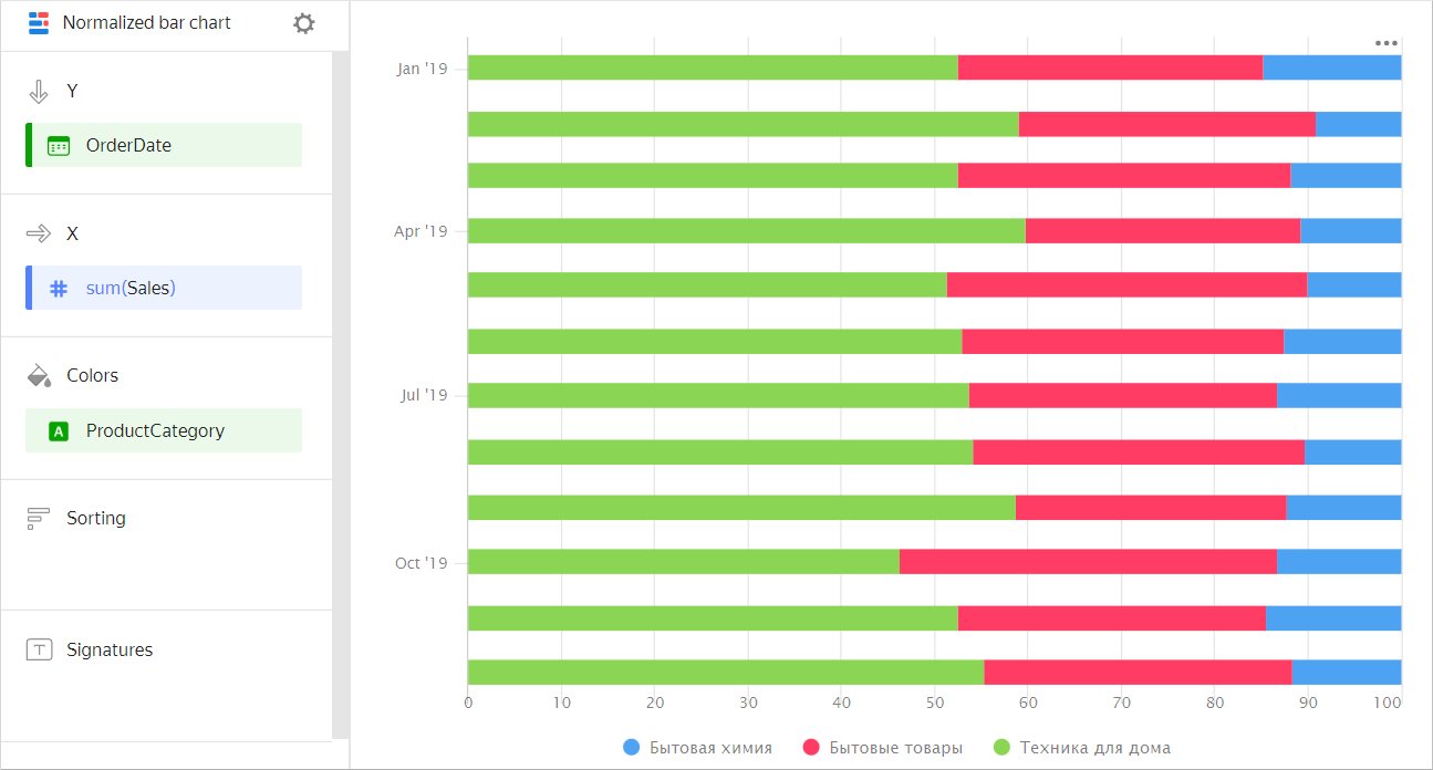 normalized-horizontal-bar-chart-2