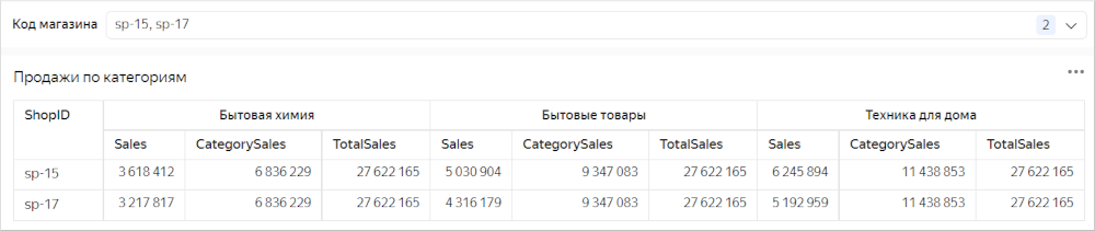 pivot-table-auto-height-3