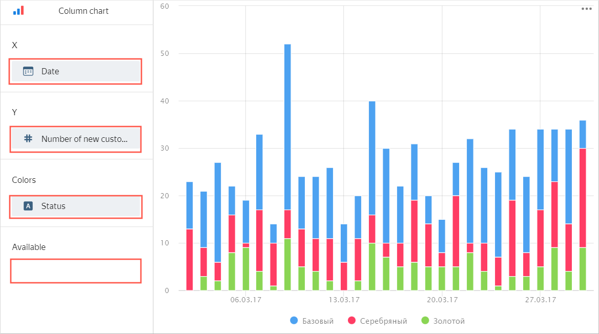 sql-chart-rezult