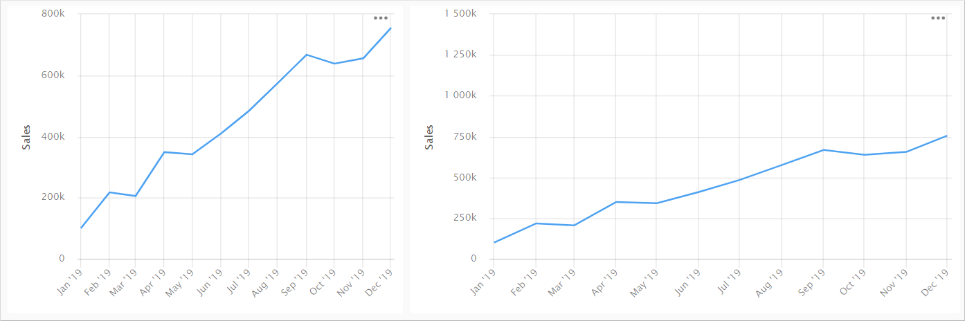 line-chart-proportions