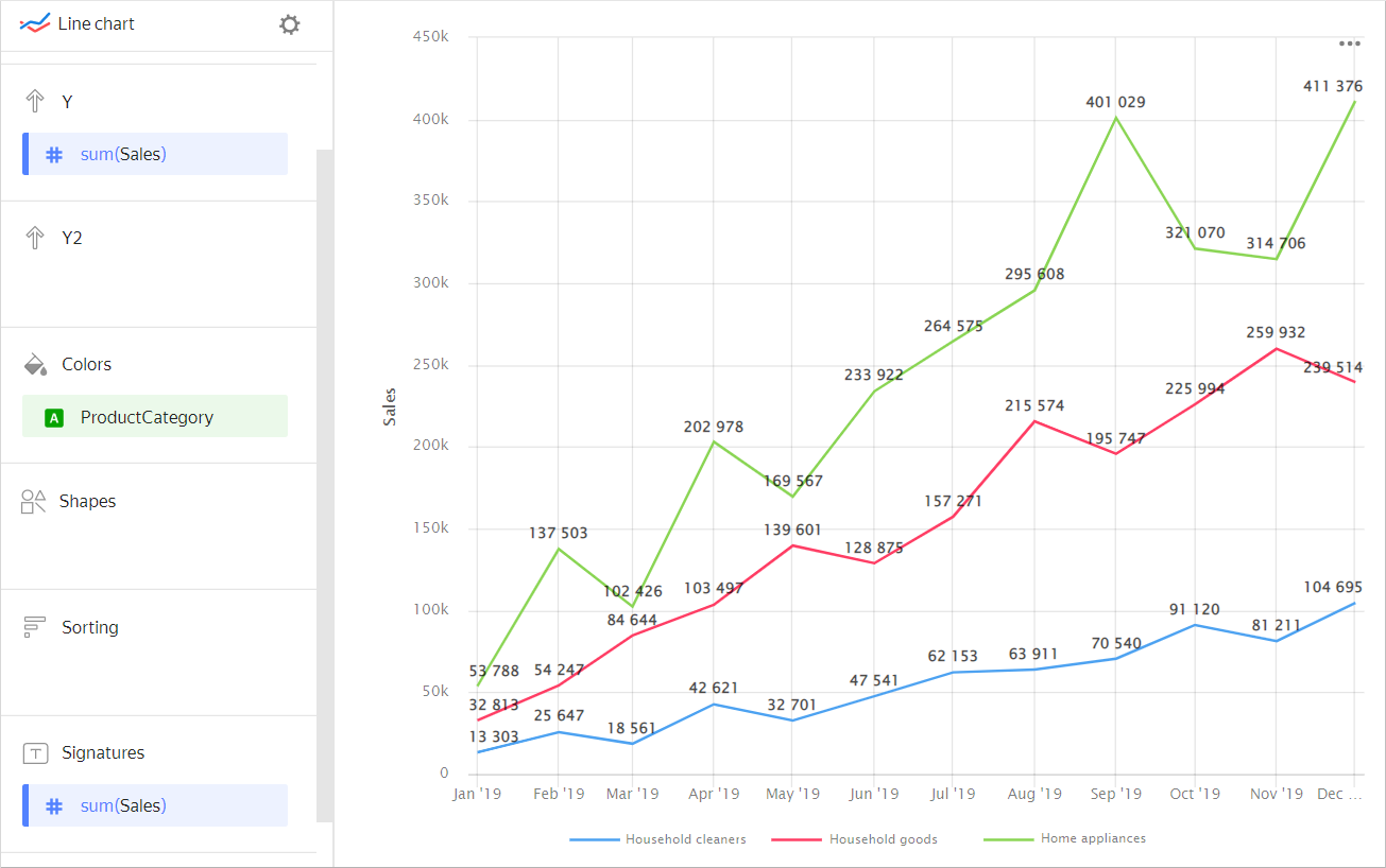 line-chart-signatures-1