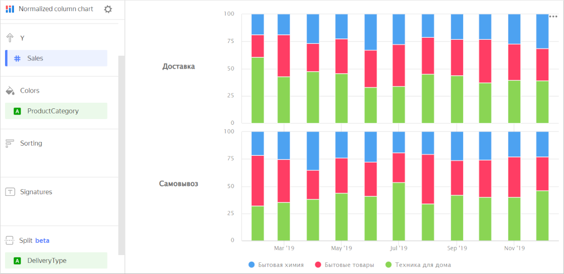 normalized-bar-chart-split