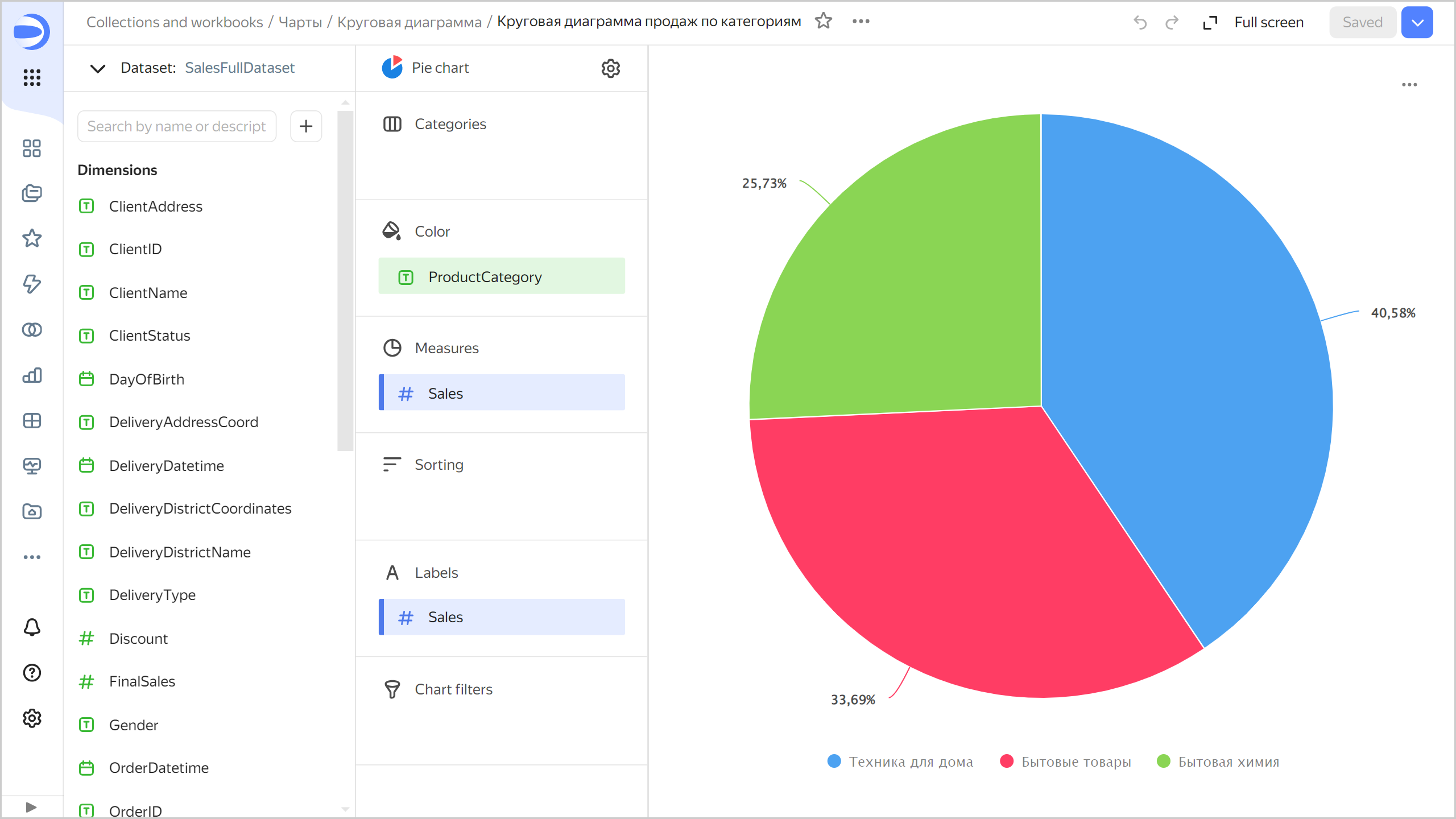 pie-chart