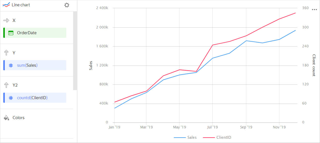 line-chart-2measures-2y