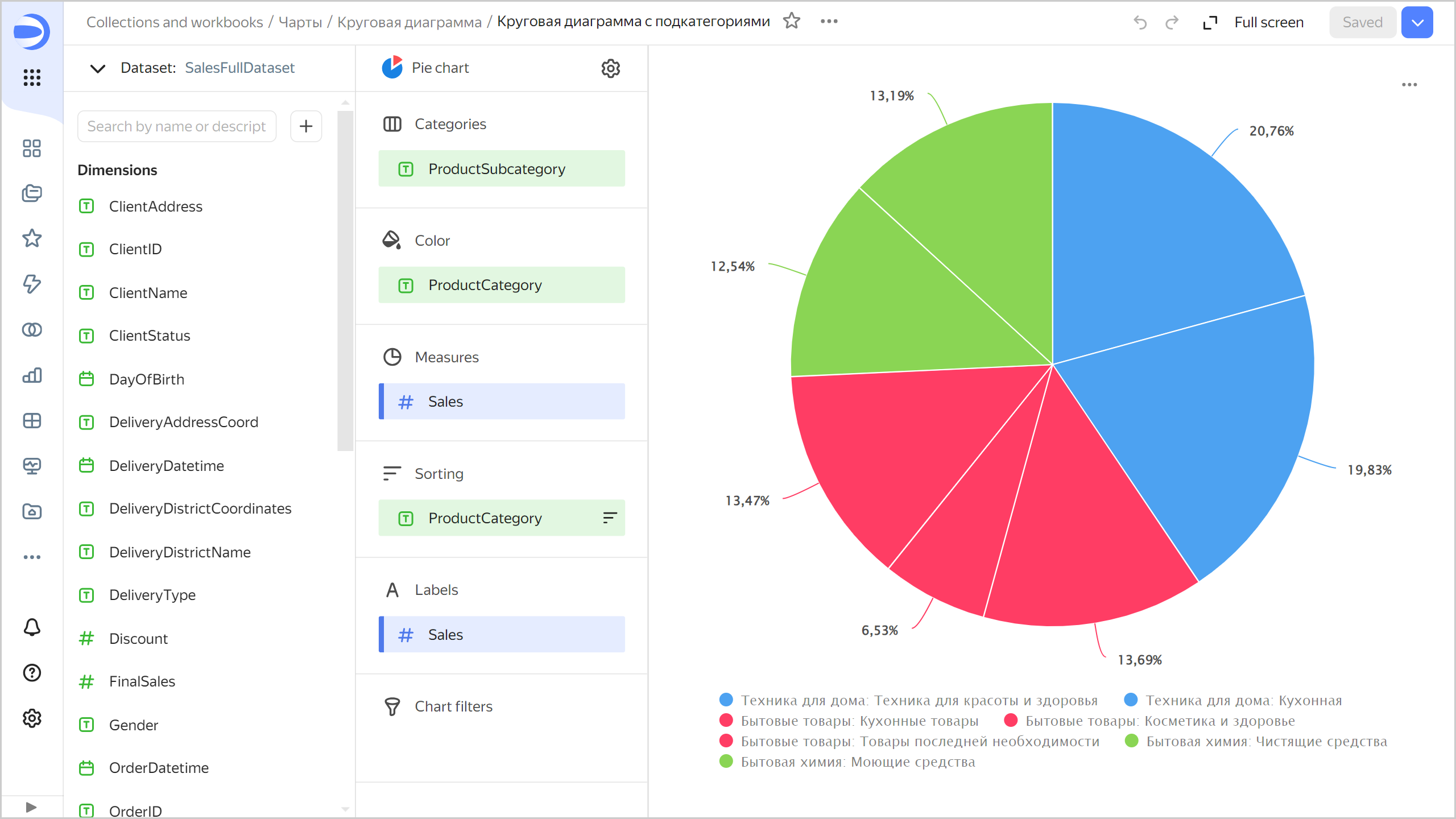 pie-chart-subcategories