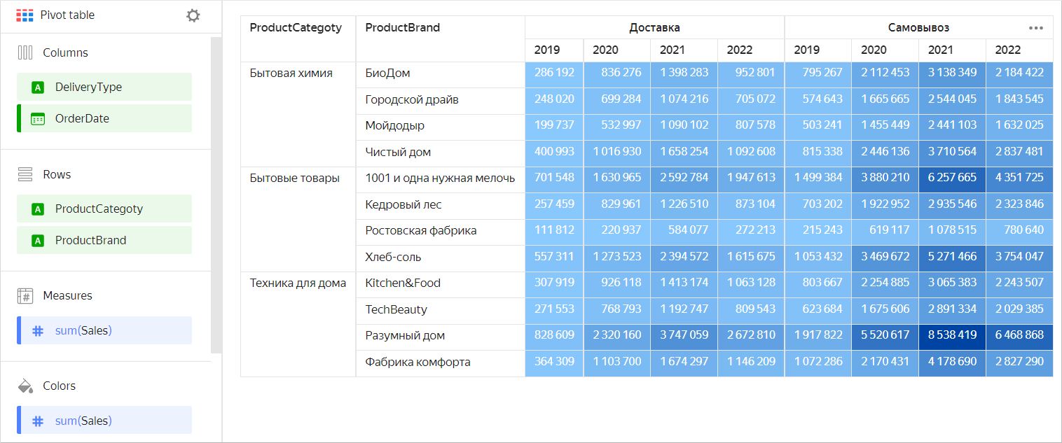 pivot-table-chart