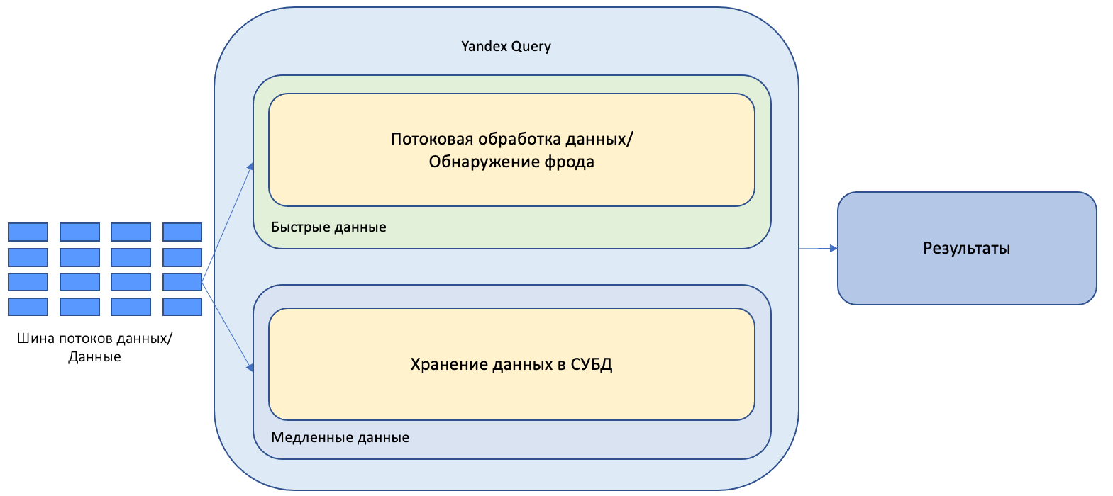 unified-lambda