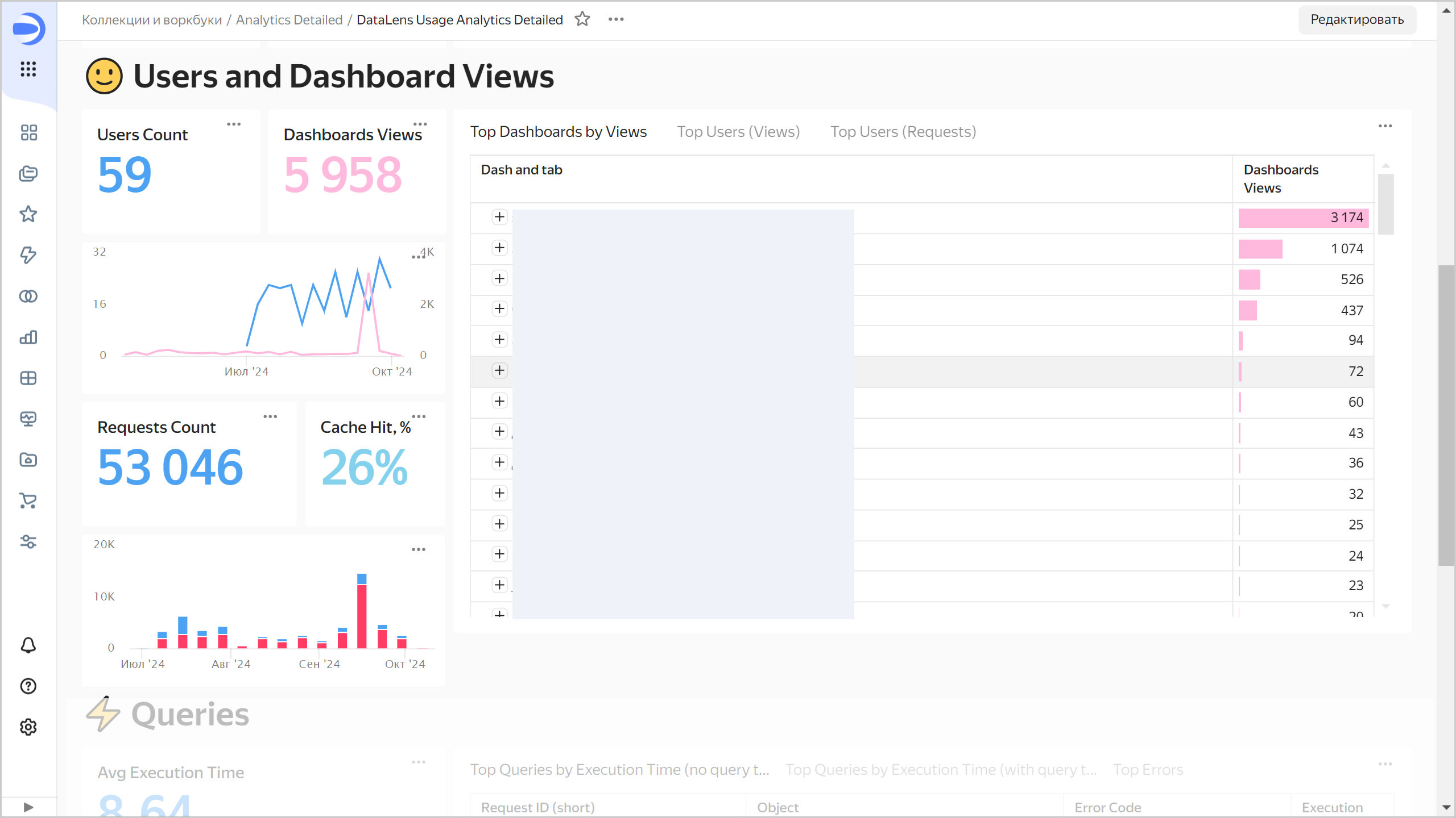 analytics-detailed-dash-2