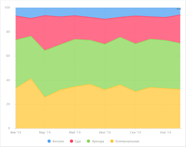 normalized-area-rec-1