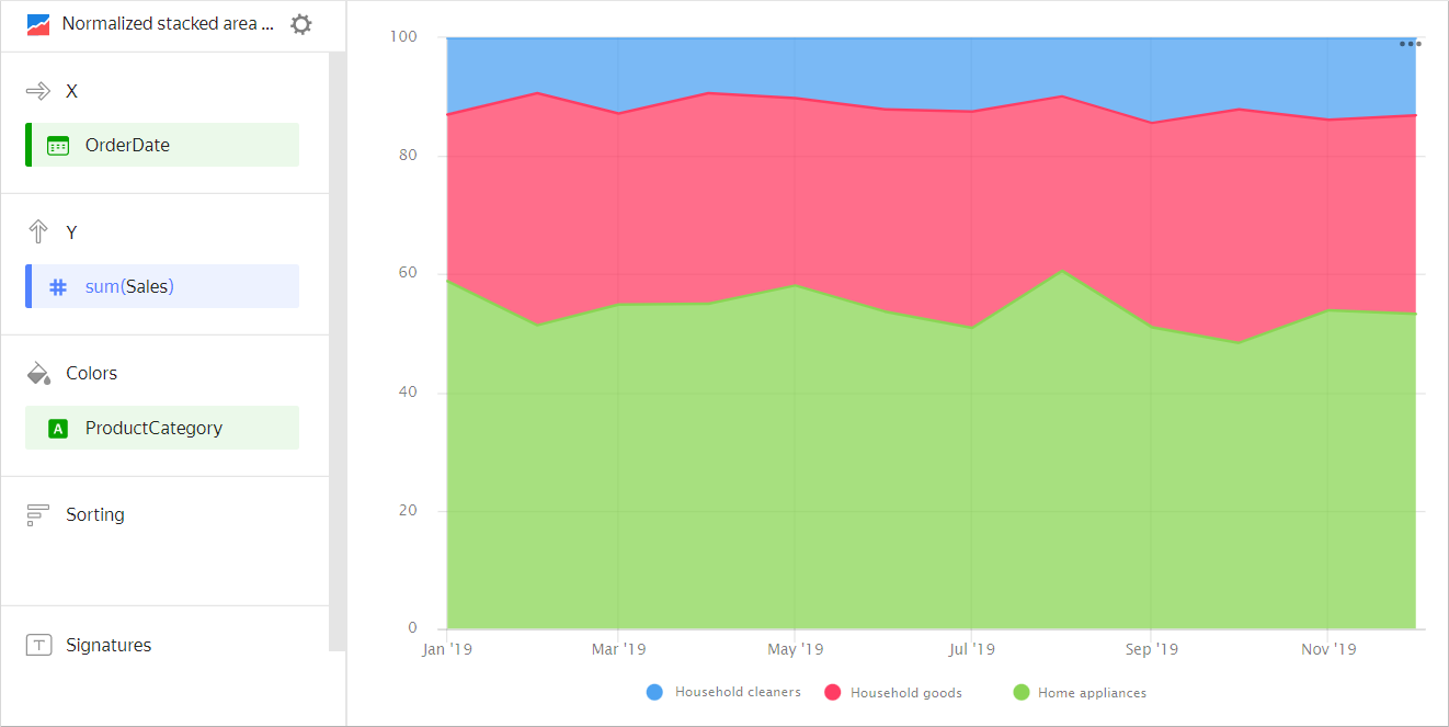 normalized-area-chart-subcategory
