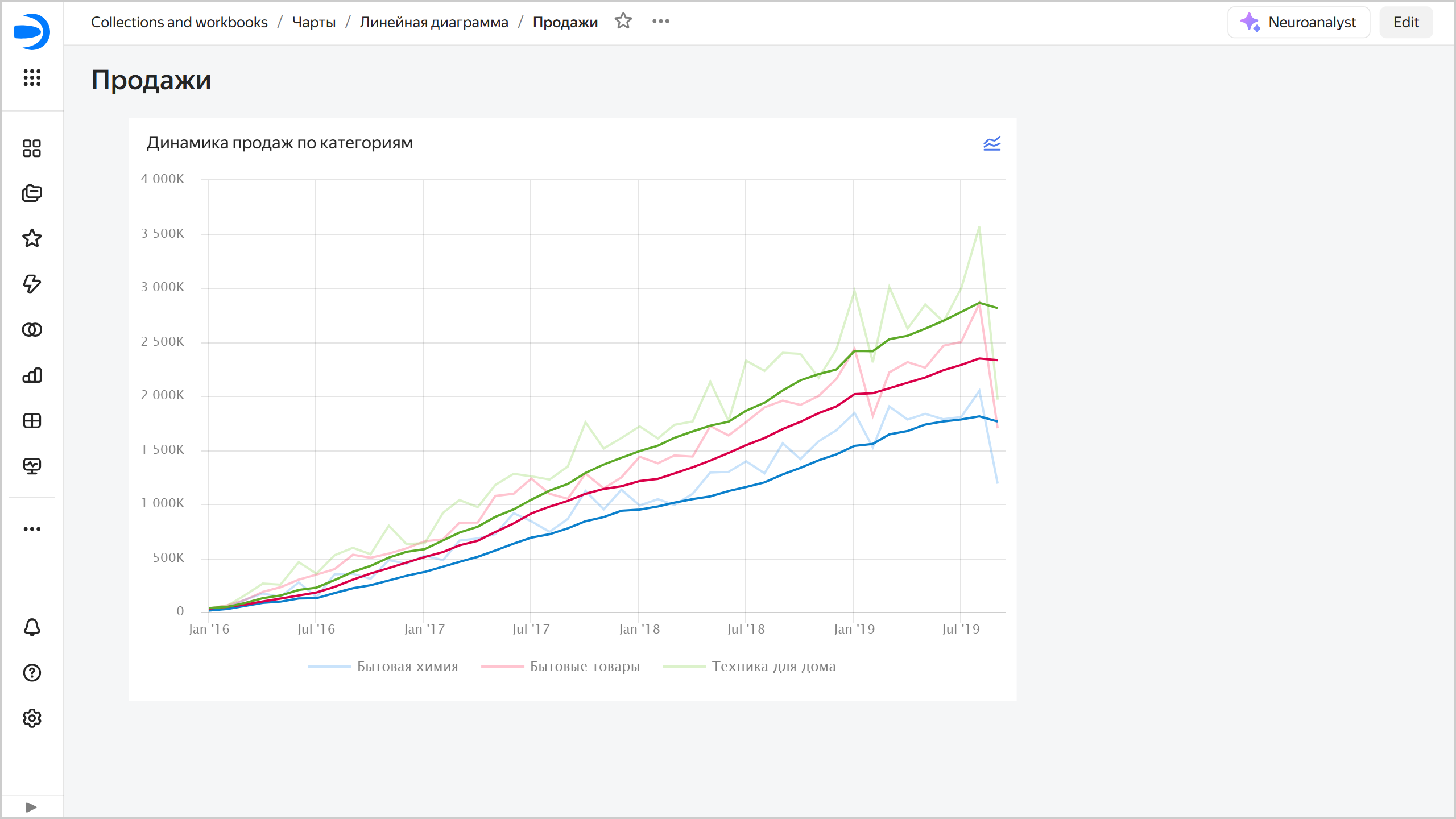 chart-trend