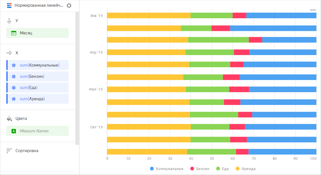 normalized-horizontal-bar-chart