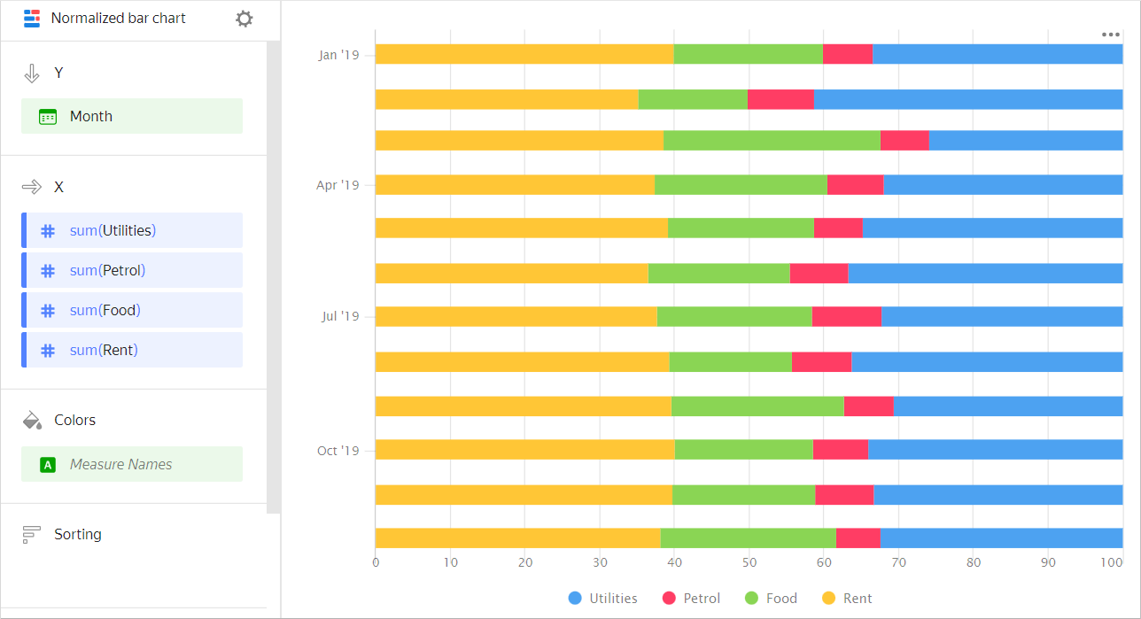 normalized-horizontal-bar-chart