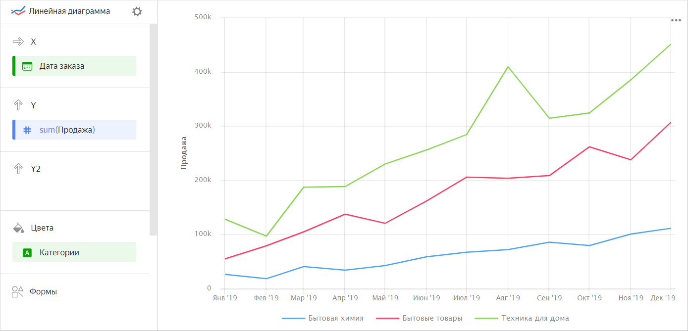 line-chart-groupped