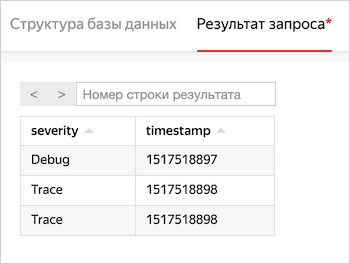 result