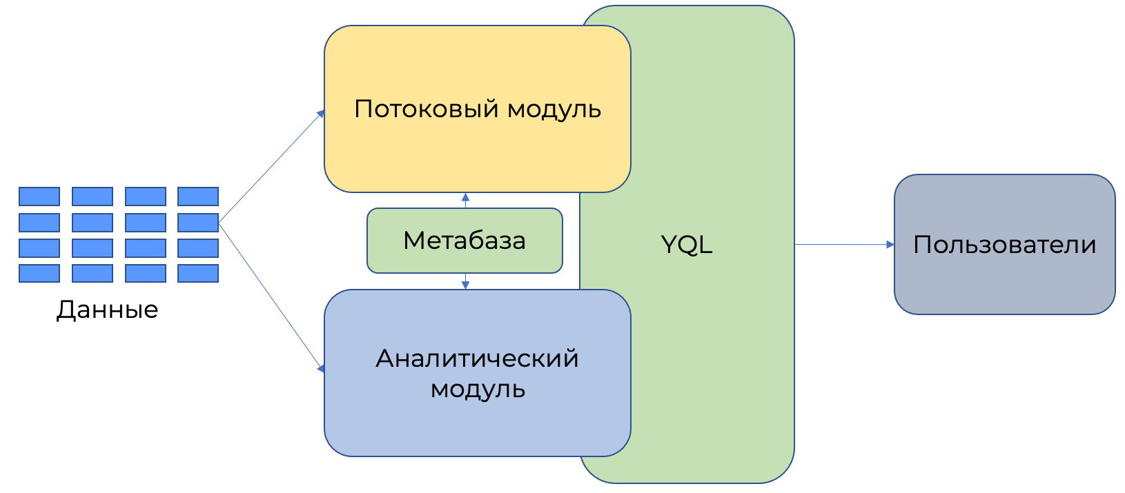 query-processing