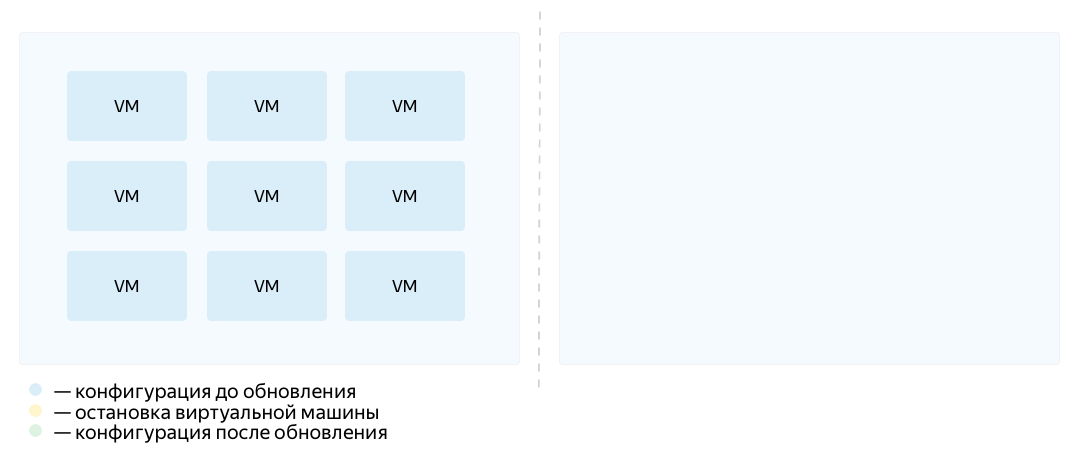 Blue-green deployment