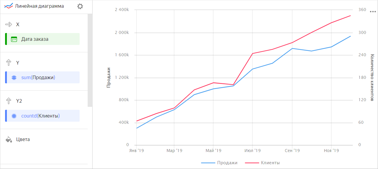 line-chart-2measures-2y