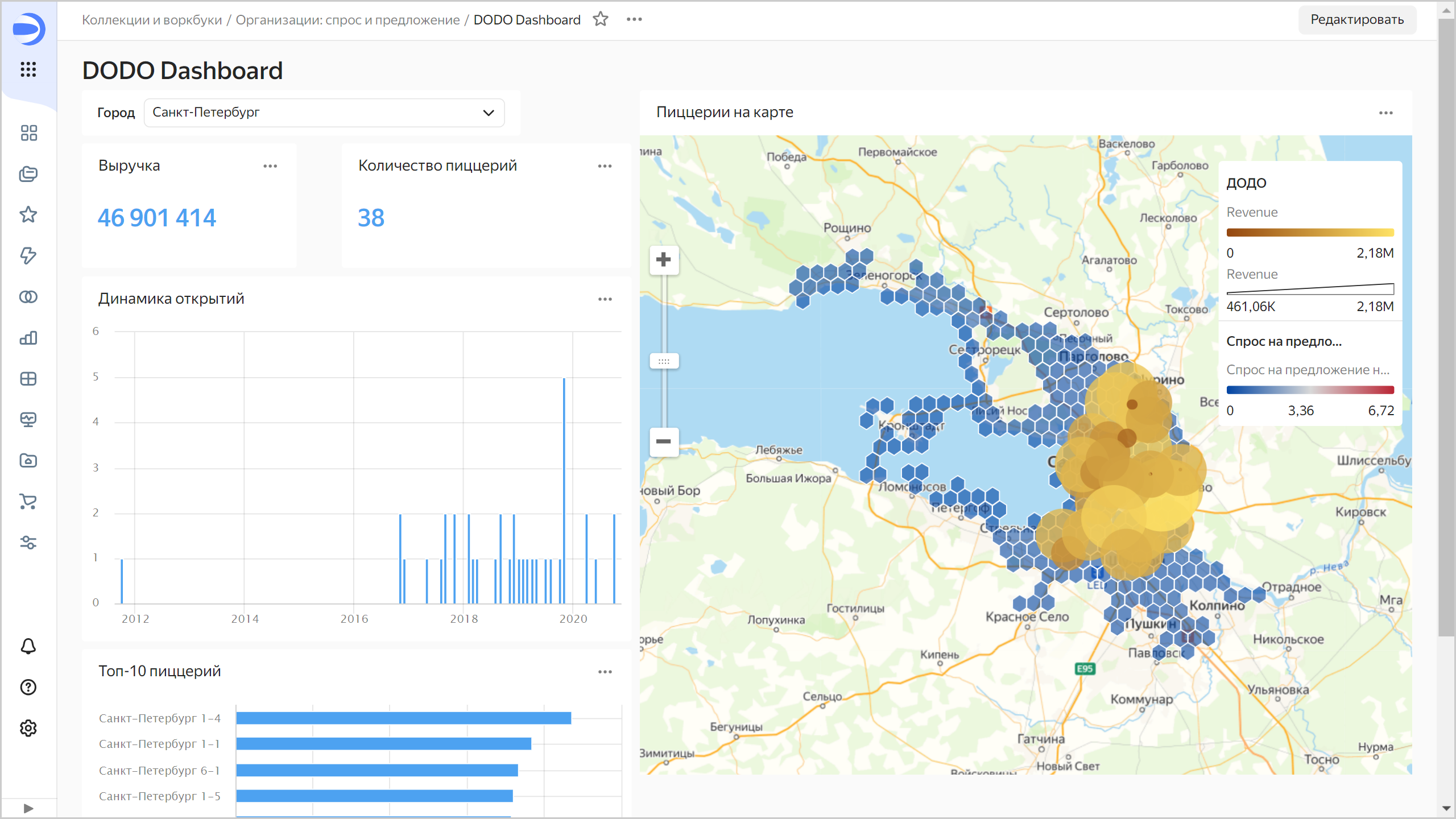 dashboard-spb