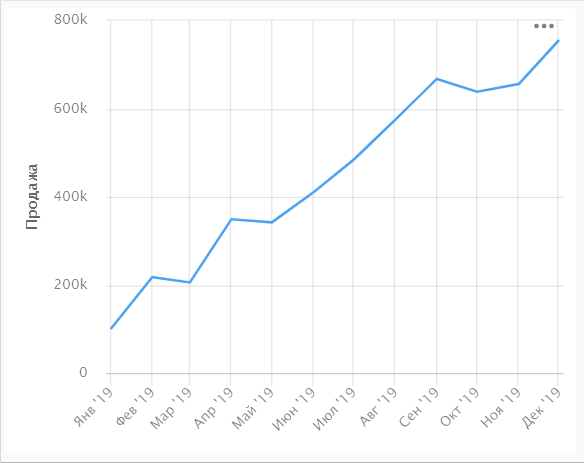 line-chart-proportions