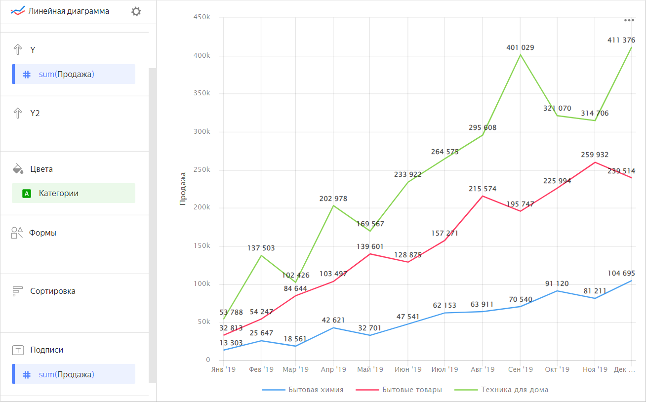line-chart-signatures-1