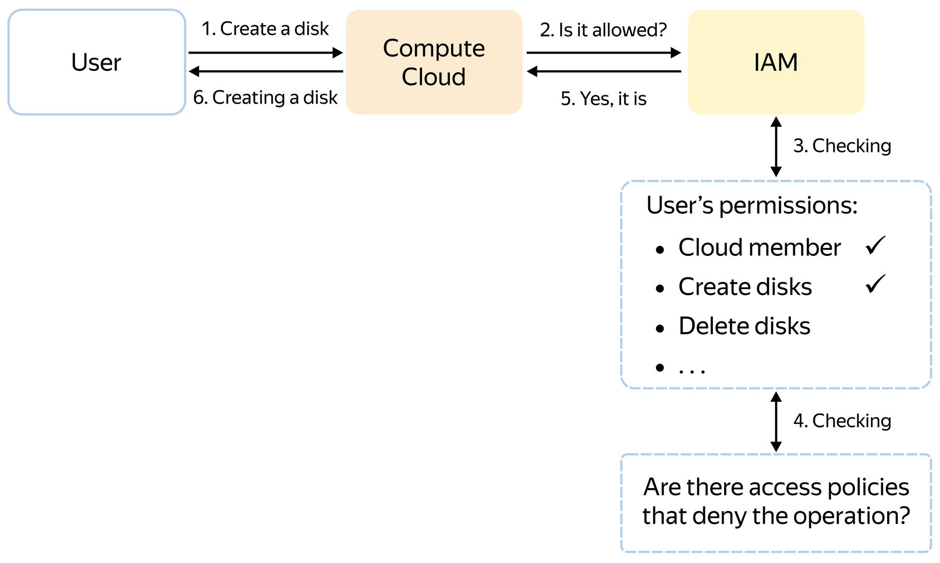 checkPermissions.png