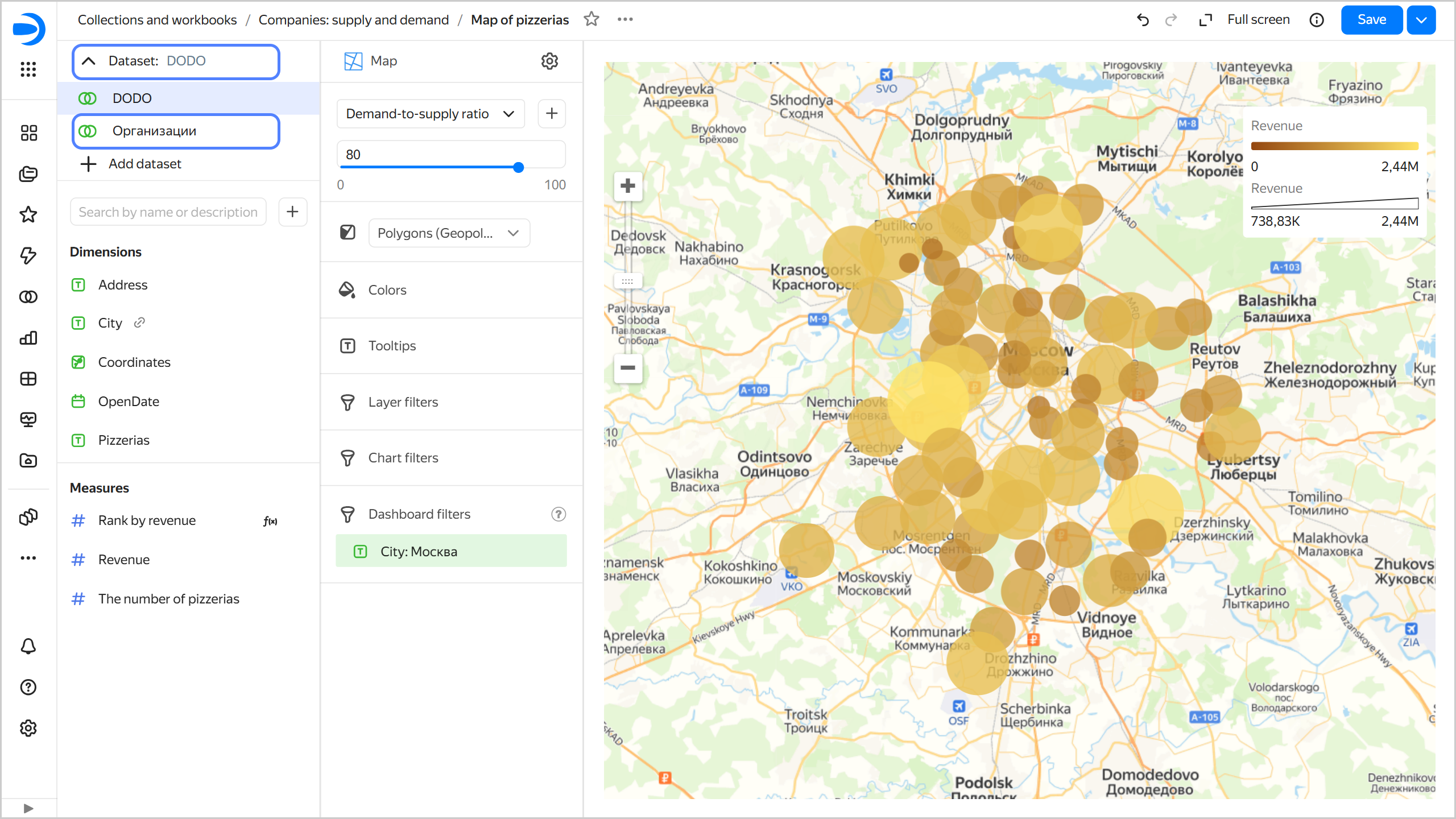 organizations-dataset