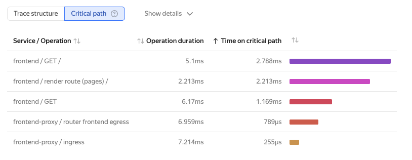 traces-critical-path