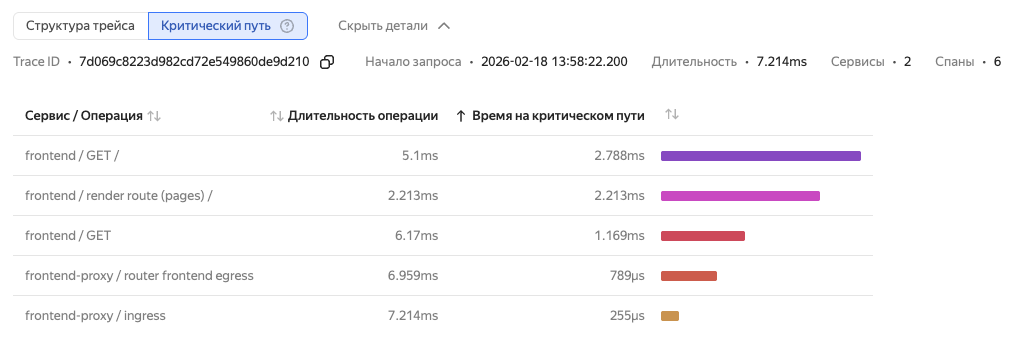 traces-critical-path