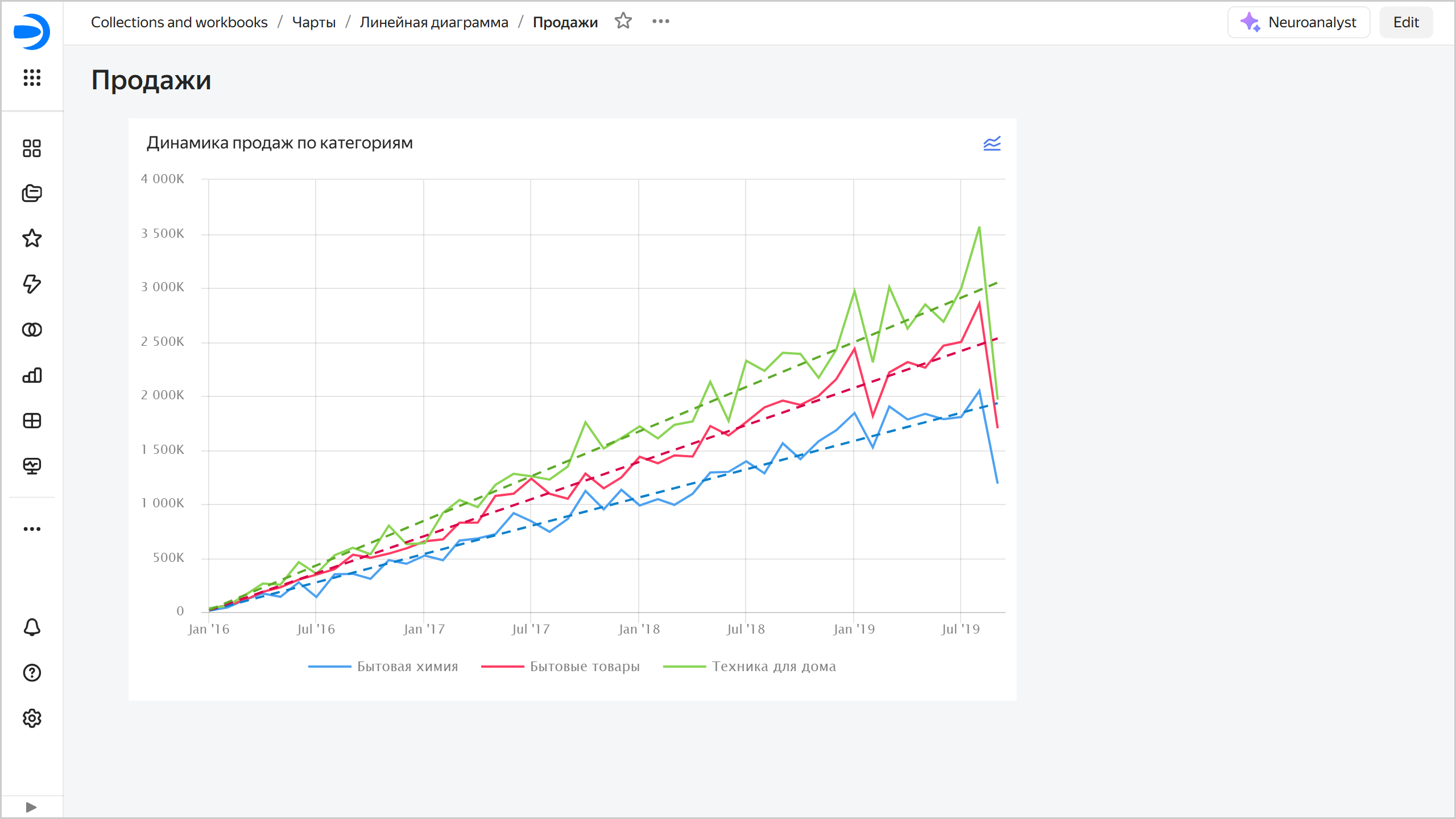 chart-trend