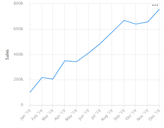 line-chart-proportions