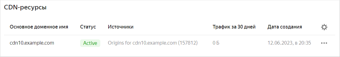 Список CDN ресурсов