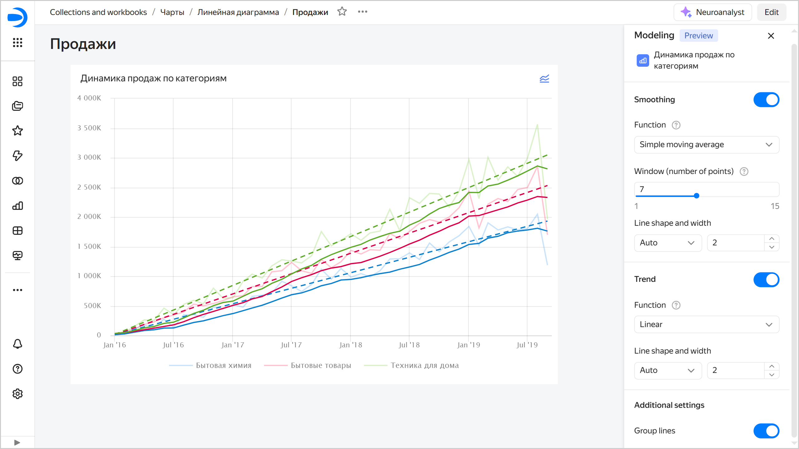 chart-modeling