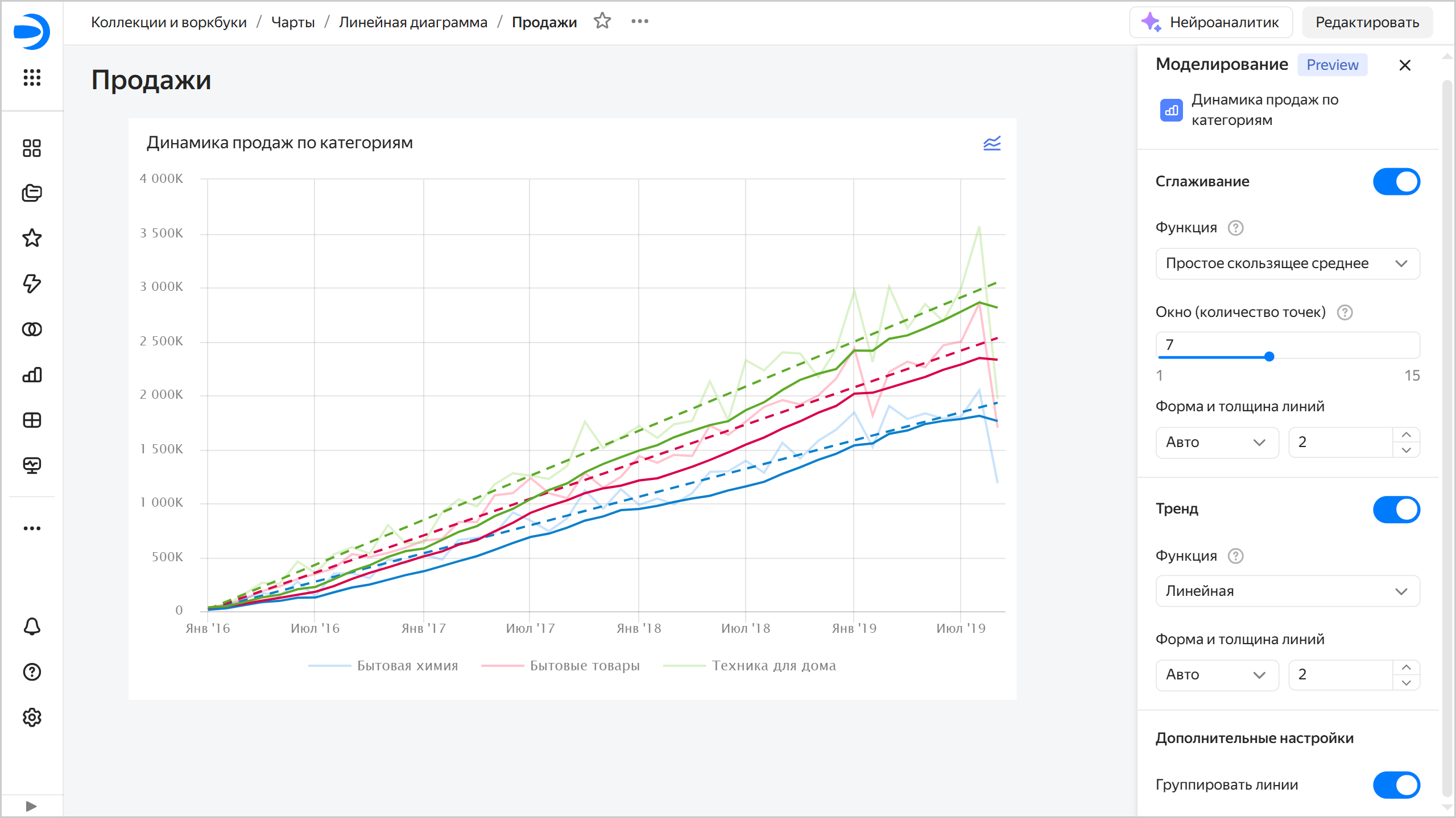chart-modeling