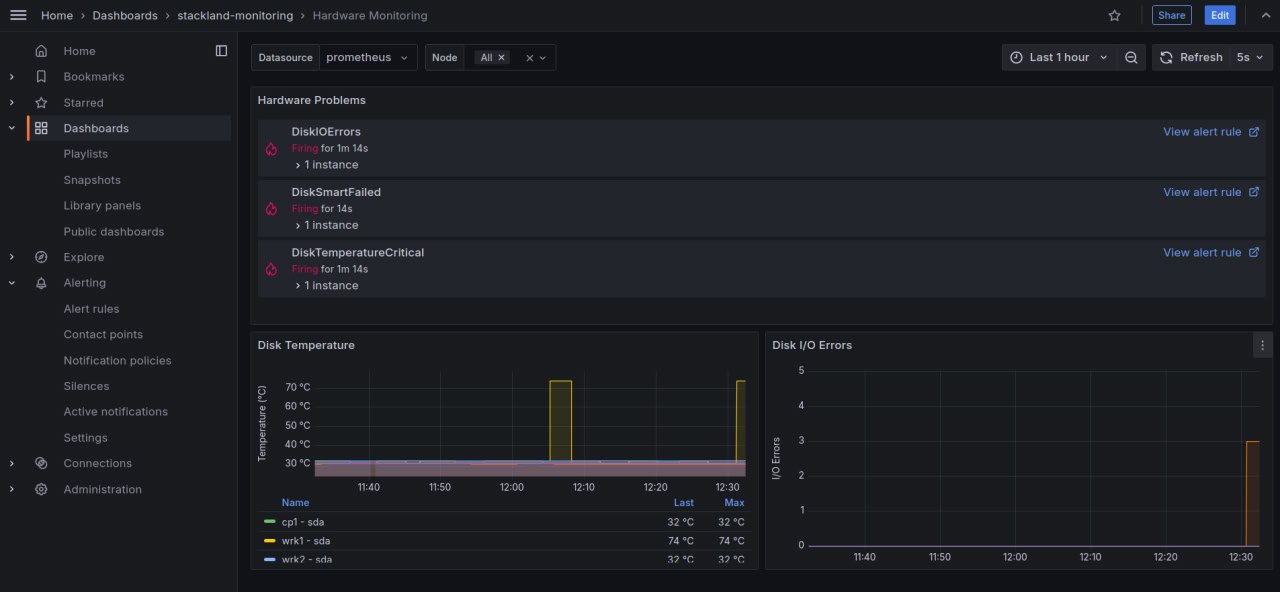Дашборд Grafana