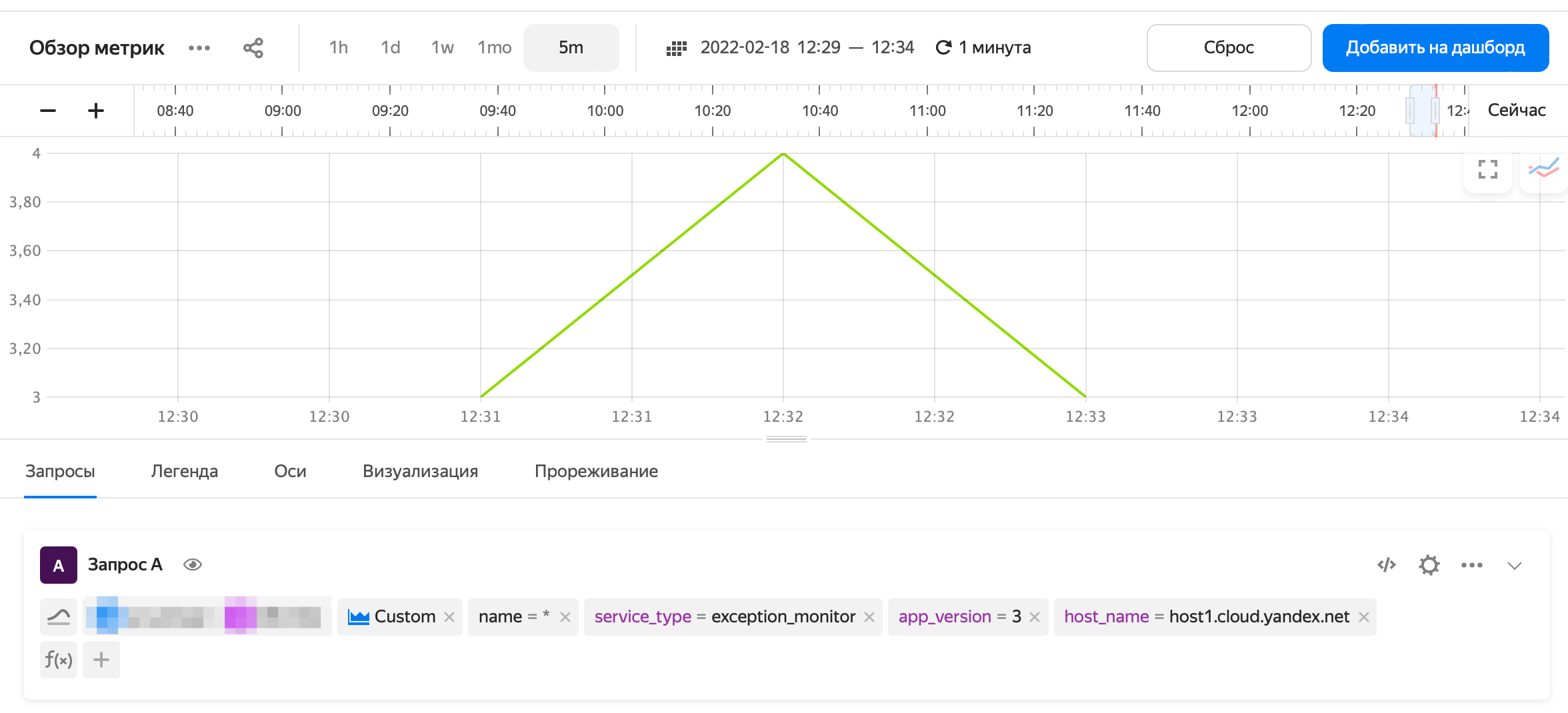 Результат записи метрик в Monitoring