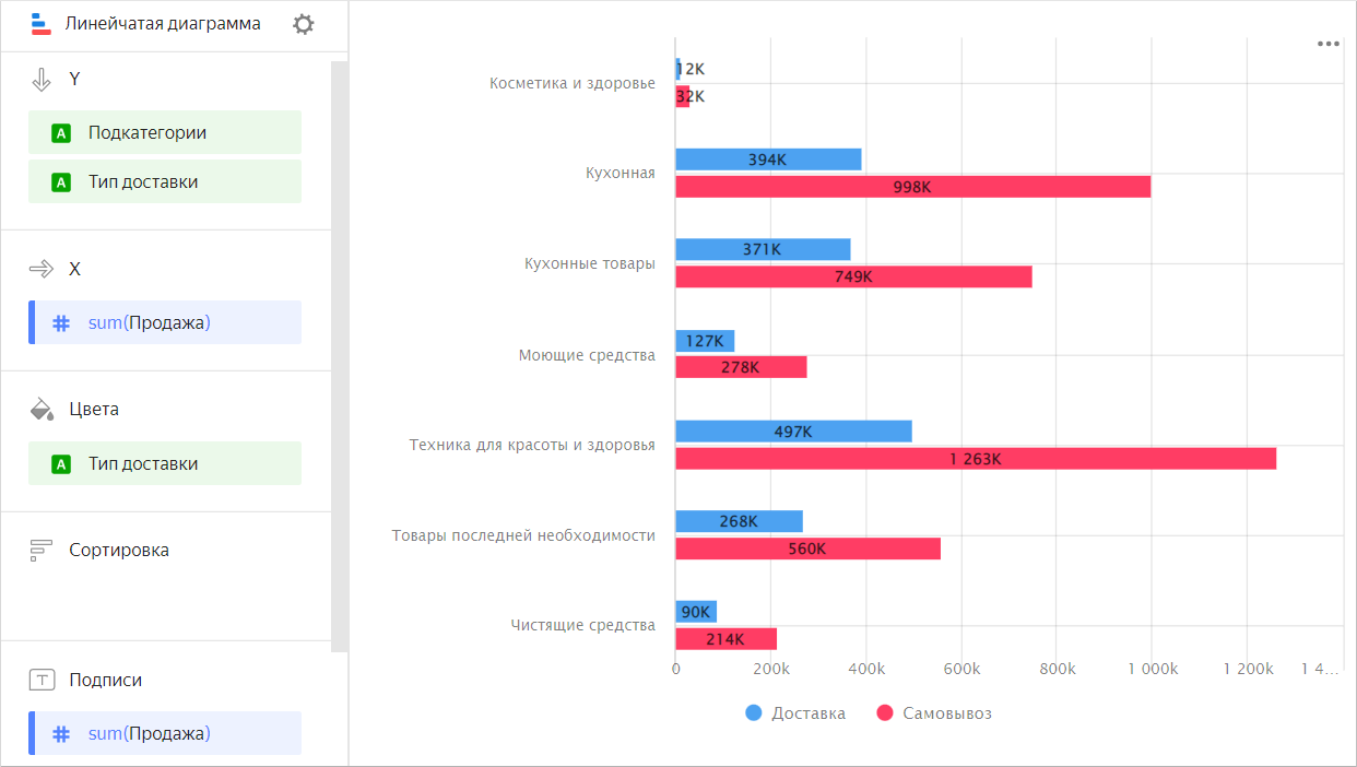 horizontal-bar-chart-groupped-1