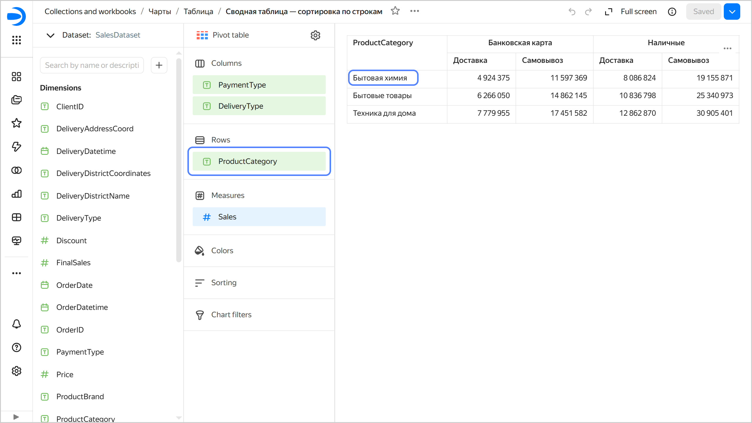pivot-table-rows-sorting