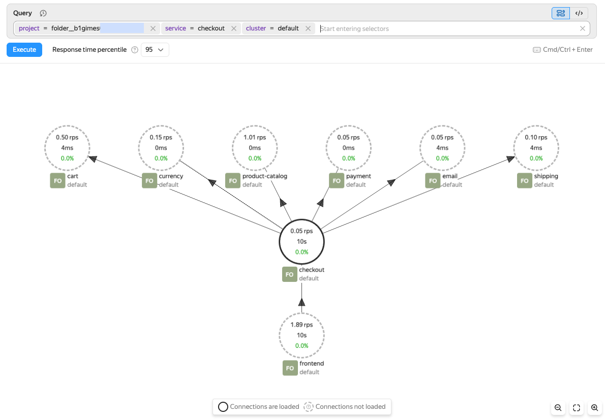 traces-services-map