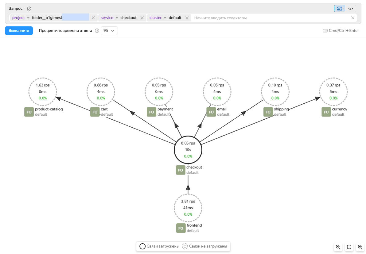 traces-services-map