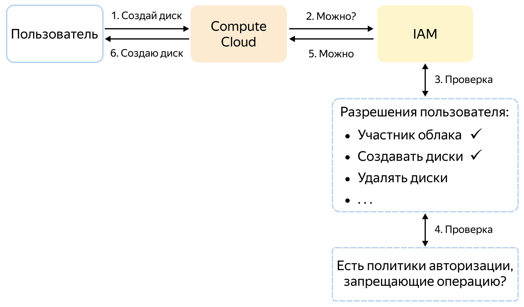 checkPermissions.png