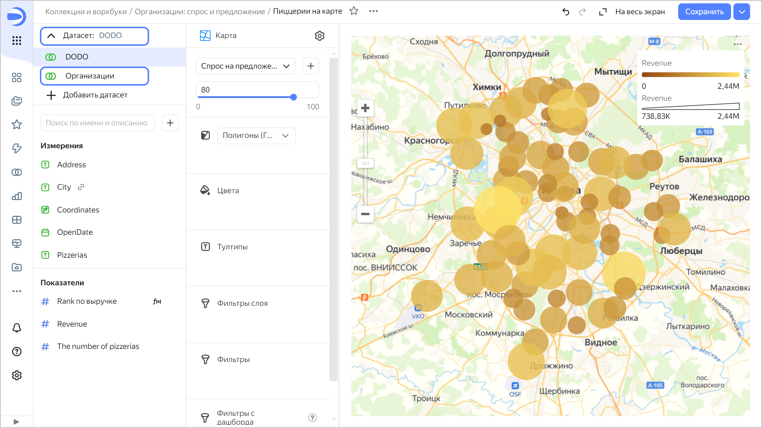 organizations-dataset