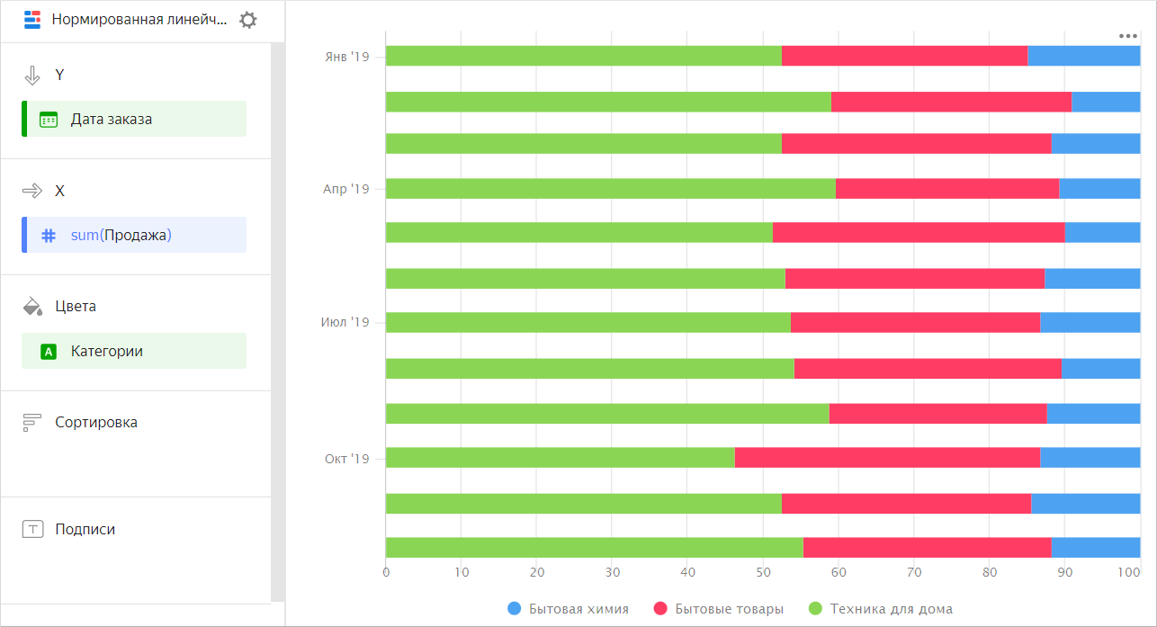 normalized-horizontal-bar-chart-2